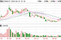 捷捷微电：2025年年度归属于上市公司股东的净利润同比增长0.77%