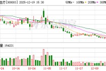 童颜针价格战白热化 乐普医疗靠医美“救场”能否挽救传统业务颓势？