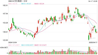 京东：今日起所有超时20分钟以上的外卖订单全部免单