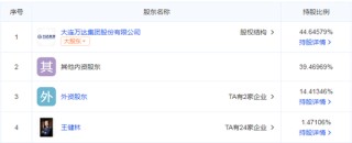 王健林豁出去了，甩48个重包袱，地产圈今年最大私募并购案