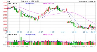 2026年1月豆粕市场驱动因素梳理