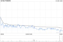 中国铁塔获摩根大通增持约913.49万股 每股作价约11.60港元