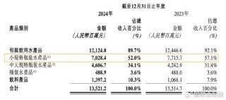 农夫山泉“拔剑”，刺伤华润怡宝