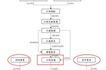 周四复牌！600358，重大重组预案公布