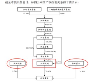 周四复牌！600358，重大重组预案公布