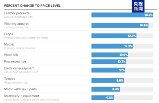 “中国商品被抢空”！美国人疯狂囤货，亿万富翁号召：从牙膏到肥皂，趁早买起来！中国电视被买断货