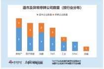港股IPO市场扩容背后 30家企业退市或异常停牌 经营合规风险及保荐督导机制待解