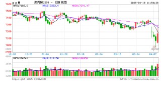 聚丙烯：贸易摩擦引发变局 PDH制聚丙烯生产结构分析