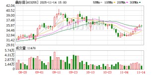鼎际得：回购注销公司20000股限制性股票