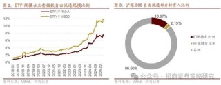 招商策略：《推动公募基金高质量发展行动方案》对A股可能的影响