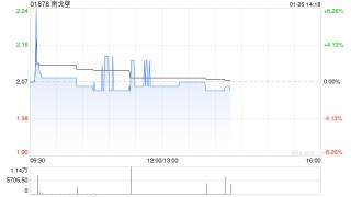 南戈壁根据股权奖励计划发行3万股