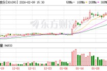 华兰股份：加速向AI制药转型 布局知识图谱瞄准百亿蓝海