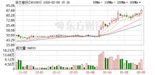 华兰股份：加速向AI制药转型 布局知识图谱瞄准百亿蓝海