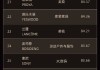 全球首创 “全球品牌中国线上500强榜单”发布，茅台排名第七！