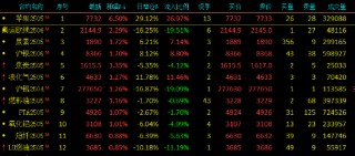 收评：苹果涨超6% 20号胶、豆粕跌超1%