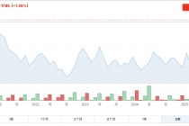 黄金“滞胀”=铂金新高？突破1300美元大关，铂金今年已涨45%