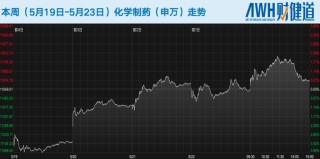 科创板五套标准重启，未盈利医药企业IPO能否开闸？恒瑞医药今日登陆港股，市值超2900亿港元