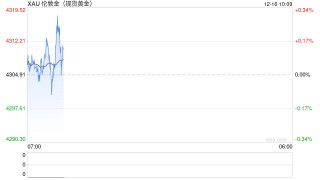 金价，大涨！年内黄金ETF规模大幅攀升