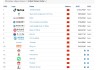 Brand Finance2025中国品牌价值500强：腾讯位列第九