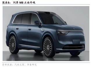 上海车展开幕，中大型SUV群雄逐鹿