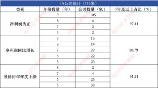 沪深交易所信披“特优生”画像：仅2.27%公司获得信披评价9次全A 四家公司回复投资者问题过万（文末附名单）