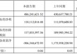 一路向西！财达证券