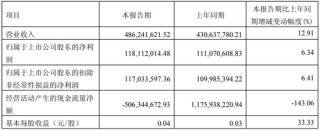 一路向西！财达证券