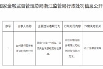 台州银行杭州分行被罚30万元：贷款“三查”不到位 信贷资金未按约定用途使用