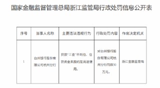 台州银行杭州分行被罚30万元：贷款“三查”不到位 信贷资金未按约定用途使用