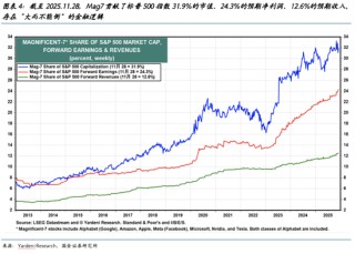 国金证券2026美股展望：AI泡沫的内部熔点与外部拐点