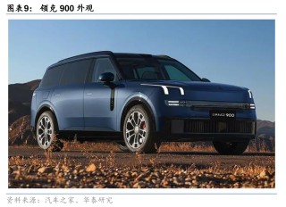上海车展开幕，中大型SUV群雄逐鹿