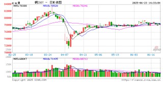 【建投有色】沪铜周报 | 宏观施压为主，铜价偏弱震荡