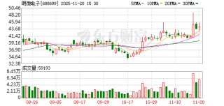 明微电子：近两年公司暂无产品直接出口到欧盟地区