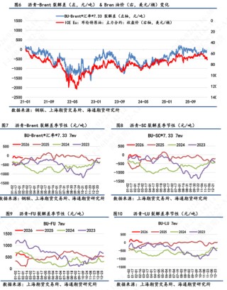 【沥青日报】沥青期货价格高位横盘，美军第九次扣押拦截委油船