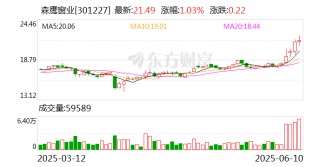 森鹰窗业：截至2025年5月30日公司股东总户数为7949户