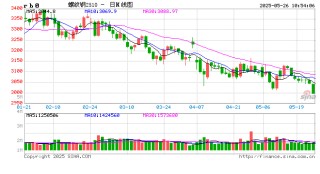 光大期货矿钢煤焦类日报5.26
