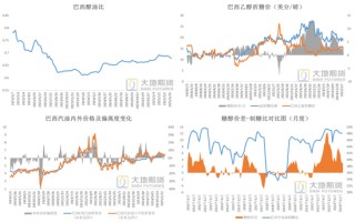 白糖：宏观扰动增强白糖节奏把握难度