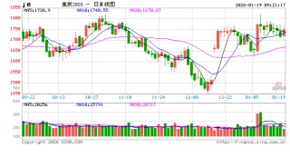 新年首轮提涨！焦炭交易逻辑有变？