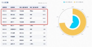 低位港股科技再遭错杀，阿里扔出超级AI王炸，百亿港股互联网ETF（513770）10日吸金9.8亿元