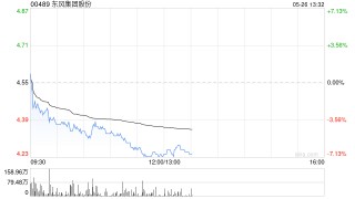 花旗：升东风集团股份目标价至6.2港元 评级“买入”