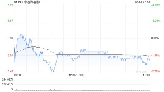 高盛：微降中远海运港口目标价至6.6港元 料今年盈利可望改善