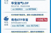 地缘冲突升级，战略资源或迎来上升周期