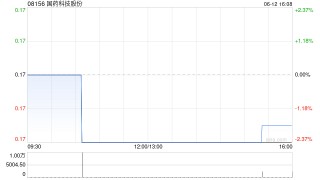 国药科技股份出售非上市股权证券
