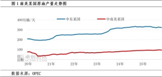 PTA：南美某国受袭 PTA行情高开低走？