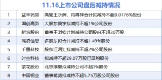 11月16日增减持汇总：暂无增持 中国铝业等8股减持（表）