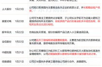 事关商业航天、太空光伏、贵金属！多只核心标的透露最新业务进展