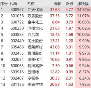 A股，奇迹日！利好突袭，一字涨停！