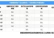 美赴港工作签获批数逆势上升