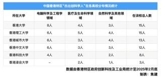 美赴港工作签获批数逆势上升