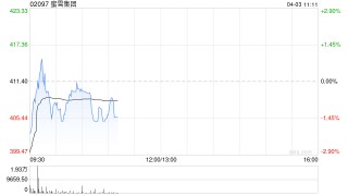 蜜雪集团4月2日因悉数行使超额配股权而发行H股255.89万股